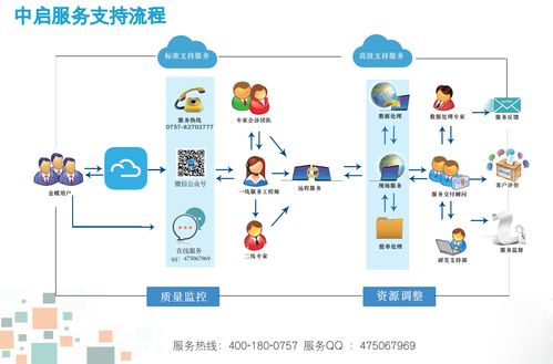 2017年互联网大会后企业如何跟进信息化发展步伐