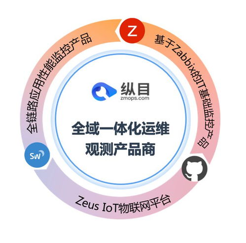纵目信息携力赞助，共襄2023 Zabbix中国峰会盛举