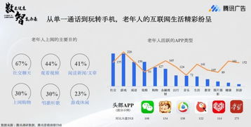 养老服务新思路 互联网信息咨询的赋能与创新