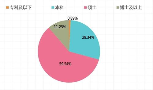 无标题
