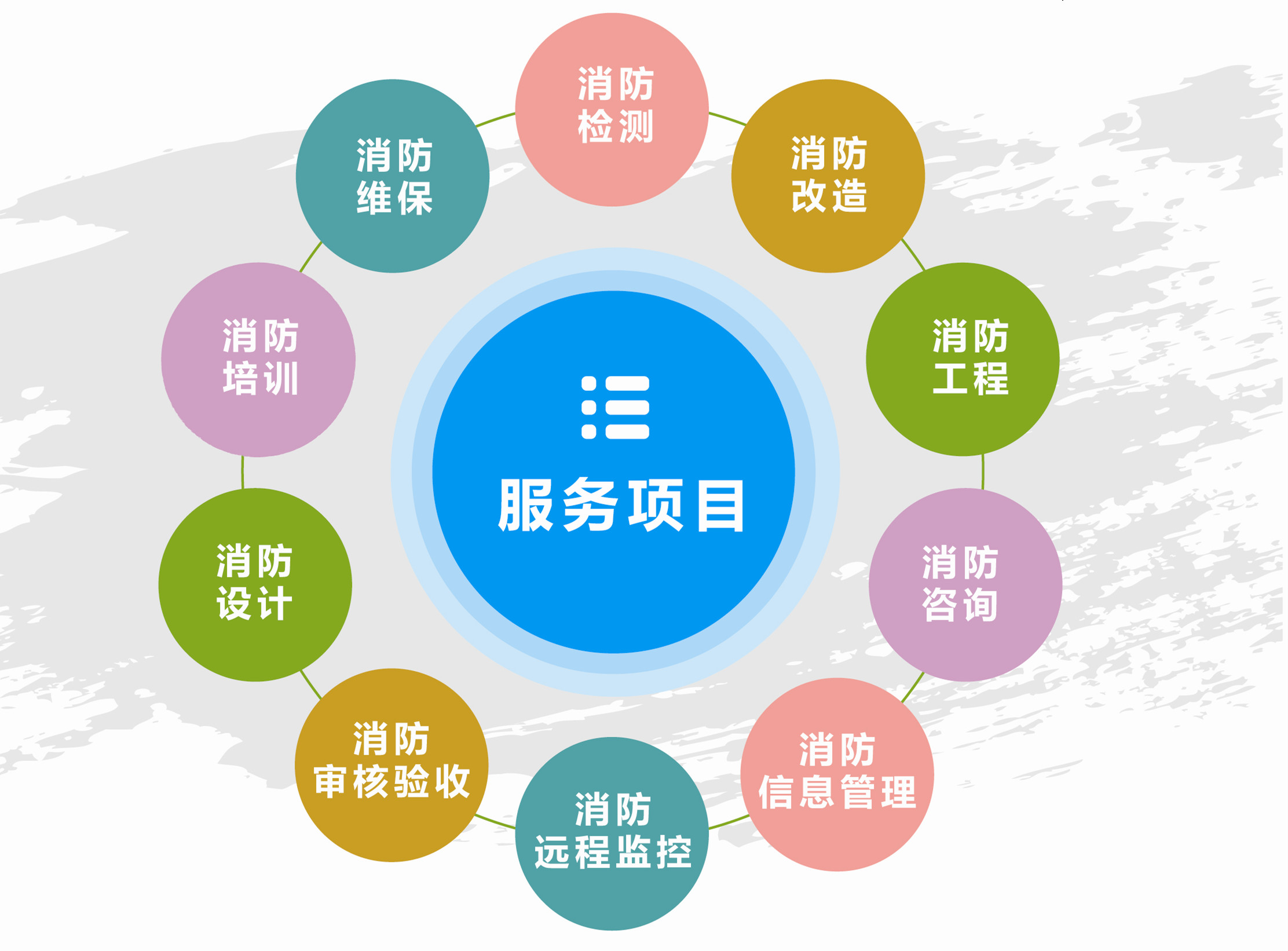 智慧型消防新模式的崛起 互联网信息驱动下的安全变革