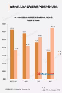 2016中国互联网与传统文化融合发展专题报告