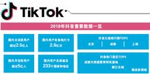 抖音的OTA野心 从短视频到旅游预订的跨界布局