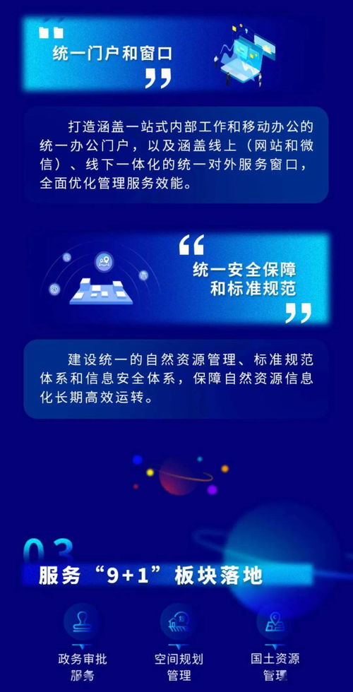 一图看懂沈阳自然资源信息化顶层设计 智慧监管与数据融合新范式