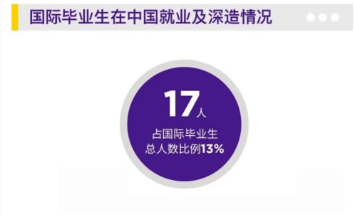 互联网信息咨询行业 华东理工大学与上海纽约大学2021届毕业生就业质量报告分析